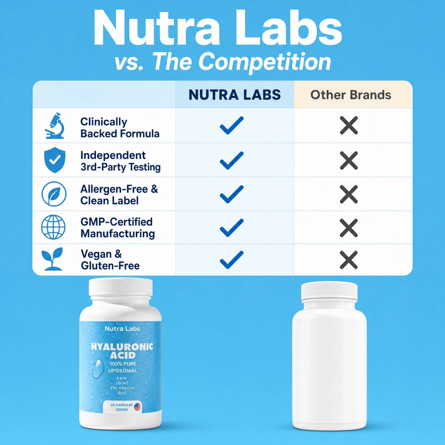 Nutra Labs Liposomal Hyaluronic Acid (200mg)