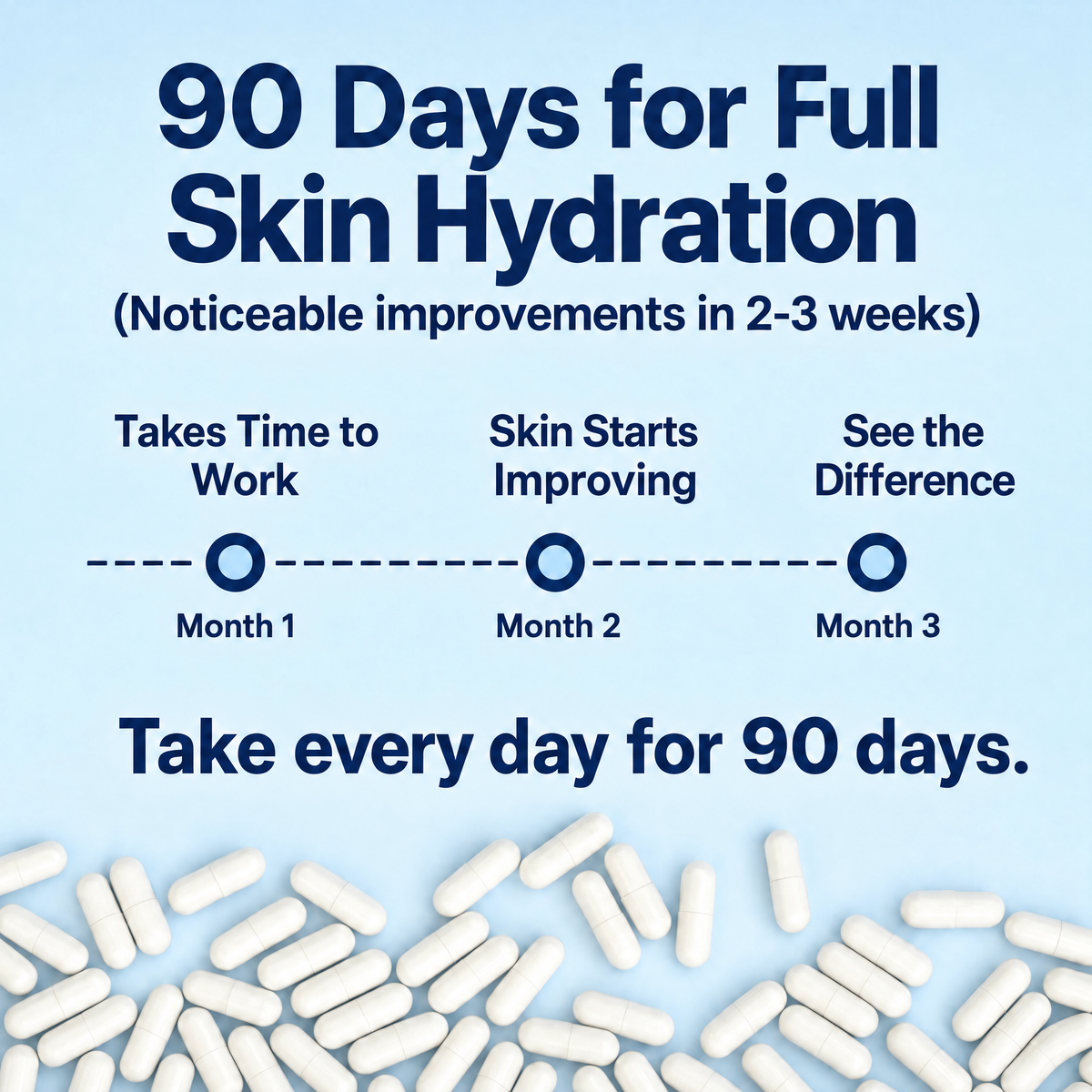 The Research-Backed Skin Hydration Molecule — 200mg Hyaluronic Acid