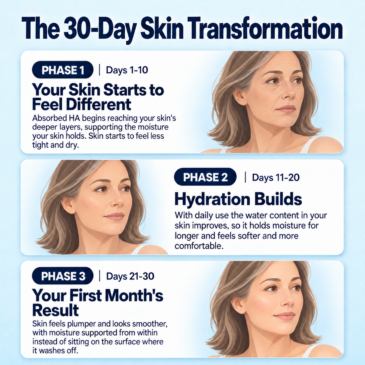 The Research-Backed Skin Hydration Molecule — 200mg Hyaluronic Acid
